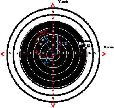 Physical Stress and Determinants of Shooting Performance Among Norwegian Special Forces Operators